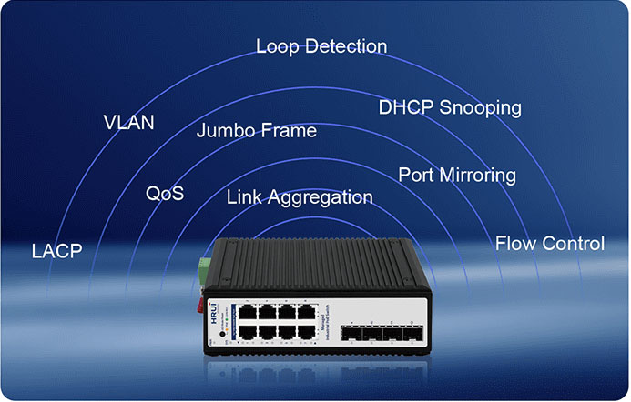 Family illustration: L2+ network management for the wider family, not a specification of HR722P-8T2GS-A